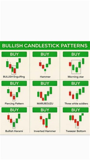 9 Powerful Bullish Candlestick Patterns You Should Know Before Buying 📊🔥 #tradingtips #priceaction