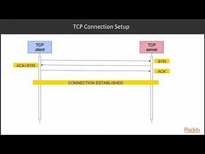 Java Network Programming Recipes: TCP Protocol| packtpub.com