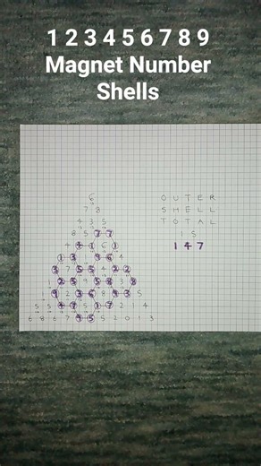 Magnet Number Shells 147