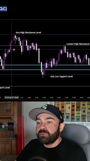 The Only Indicator You Need for ORB (And It’s Free)