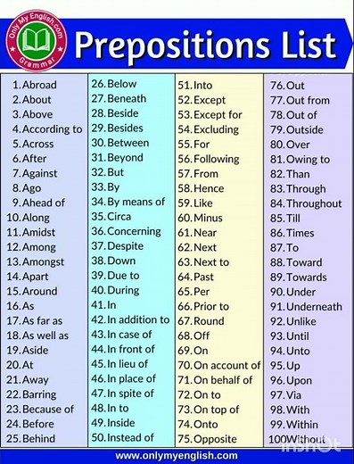 List of Prepositions.....🤟🤟