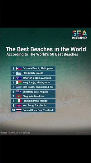 🌍🏝️ The World’s Best Beaches Revealed!