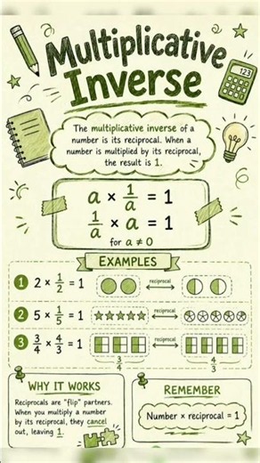 #Multiplicative Identity #Multiplicative Inverse