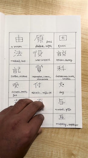 Learn JLPT N3 Kanji in 20 Seconds | Part 2 ⚡#KanjiComplete #JapaneseTest #shorts