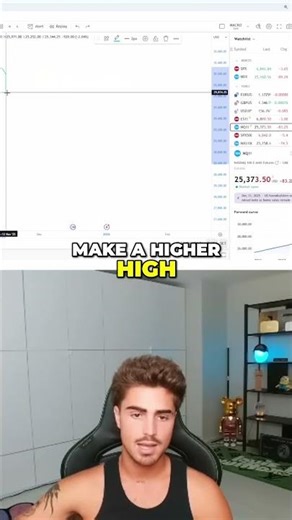 Recognising Uptrends: Higher Highs and Higher Lows Explained!