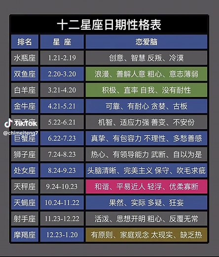 十二星座性格与日期解析
