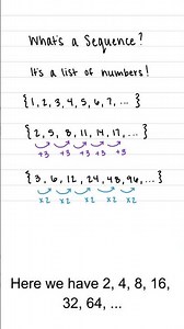 What's a Sequence?