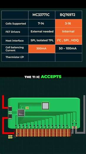 TI vs. NXP: Choosing the Right IC for Your Project! #shorts