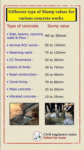 Basic knowledge of civil engineering || Slump values for various concrete works || Civil Engineer ||
