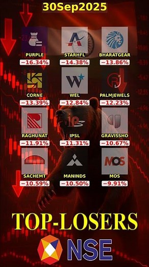 📉🔻🟥 TOP-Losers - NSE-30Sep2025🚨 #ABRMARKETWATCH #TopLosers #NSE