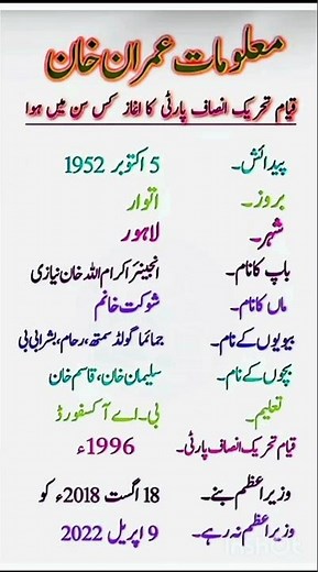 Imran Khan Biography | Life & Achievements of Pakistan’s Former Prime Minister" #didyouknow