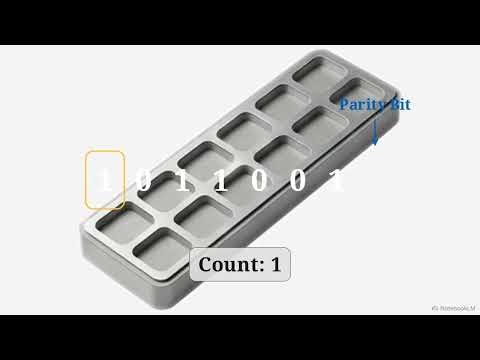 UK Year 9 Computer Science Unit 2 Lesson 4 Parity Bits
