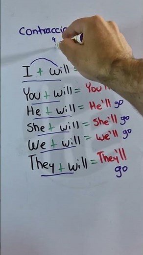 How to say "I + WILL" in English without sounding weird? 🤔 Discover the most commonly used contra...
