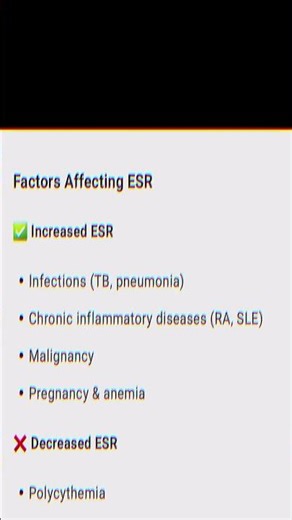 ESR (Erythrocyte Sedimentation Rate) #pathology #physiology #mbbs #bams #bhms #bums #nursing