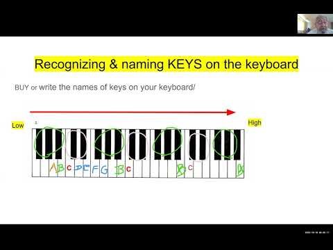 Piano Keys' names