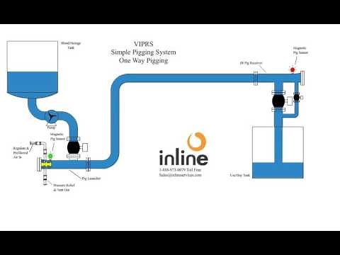 Simple Pigging System Closure