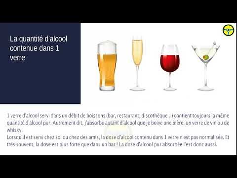 Cours code de la route : Alcool - Taux d'alcoolémie au volant : tout ce qu'il faut savoir