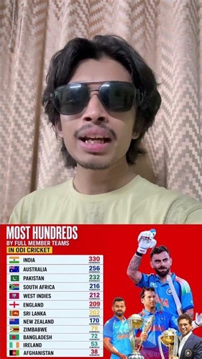 Most Centuries By Any Single Team Record List #worldcup #ytshorts #india #viratkohli #cricket #fans