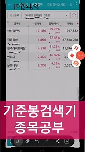 기준봉검색기종목 극동유화 한주라이트메탈 엔피디 푸드나무