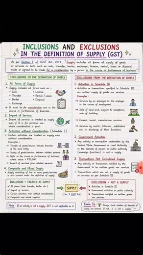 GST&Customs laws unit-2 notes part-1 b.com 6th sem dusol/regular/ncweb @exam revision#officialvideo