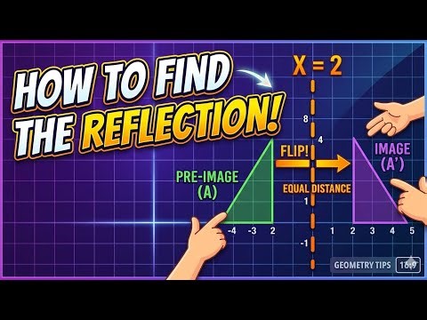 Transformations: How to Reflect over X-axis, Y-axis, and Vertical/Horizontal Lines