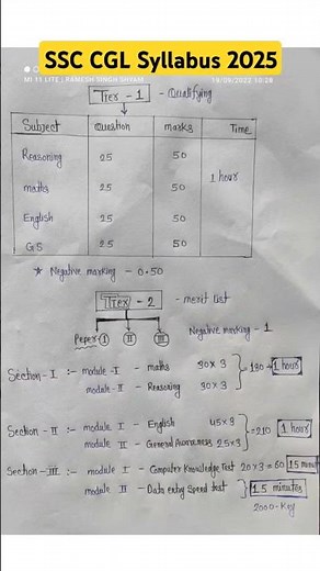 SSC CGL Syllabus ~2022 || Ssc CGL New Pattern ~2025 syllabus 🔥🔥