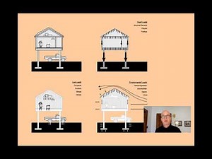 ARCH 347 Lecture 01a Beam Equilibrium Statics Review