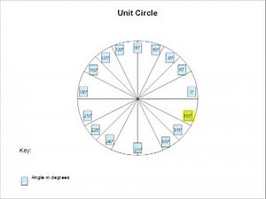 Unit Circle (Part 1)