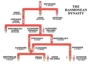 Hasmonean dynasty - Alchetron, The Free Social Encyclopedia
