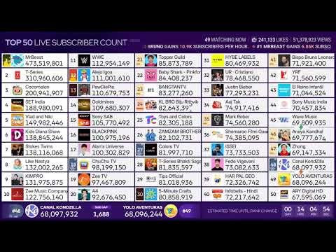 top 50 live sub count timelapse 38 (62h)