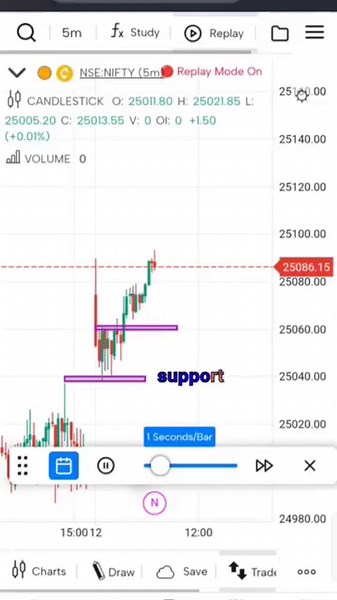 Breakout Trading Strategy | Powerful Chart Pattern