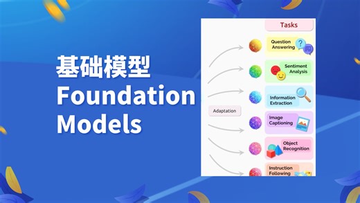 【基础模型(Foundation Models)】