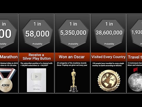 Probability Comparison: Life's Greatest Achievements