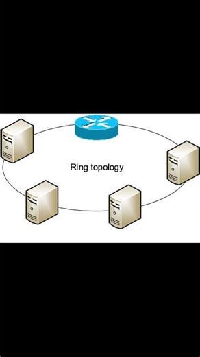 token ring, ring topology, token passing