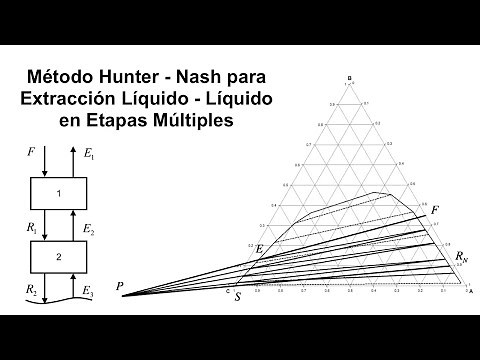 Hunter-Nash Method for Multistage Liquid-Liquid Extraction