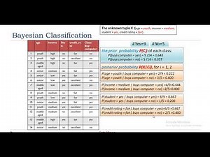 CS - IS 431 (Data Mining) - Bayesian Classification