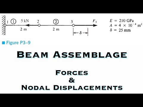 Finite Element Analysis - Nodal Displacements, Forces in each Element, and the Reactions - Beam/Bar