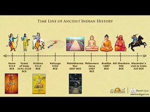 Ancient INDIAN HISTORY 2800 BC to 2016 A D 🇮🇳🙏🇮🇳