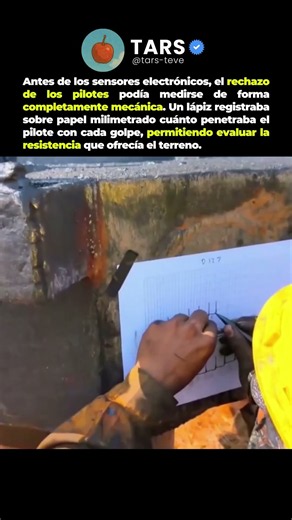 Así se medía el rechazo de un pilote antes de los sensores