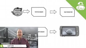 3.9K views · 105 reactions | For many people GPUs are shrouded in...