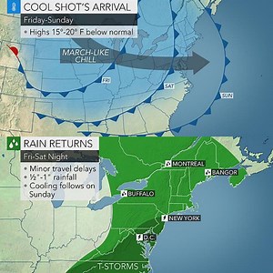 Weekend Weather Forecast for Portsmouth