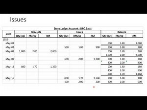Store Ledger Card LIFO