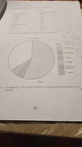 Complete Fig. 8 by plotting the data for minerals, geothermal e... | Filo