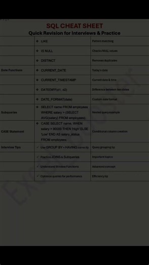SQL Cheat Sheet Everyone Should Know