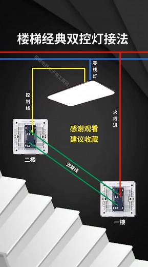 electricacademy on TikTok