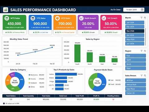 Excel Dashboard Tutorial 🔥 MTD, YTD, QTD, MoM & YoY Complete Guide