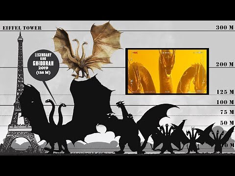 Evolution of King Ghidorah Size Comparison : 1964 - 2019