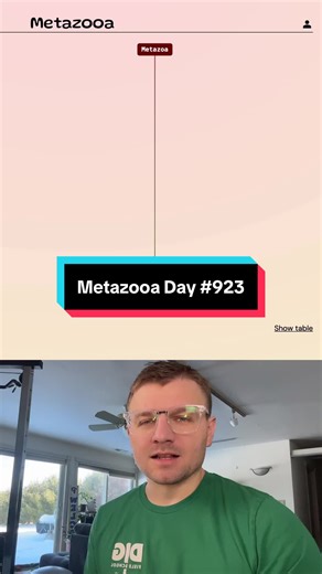 Exploring Metazooa: Day 923 Insights
