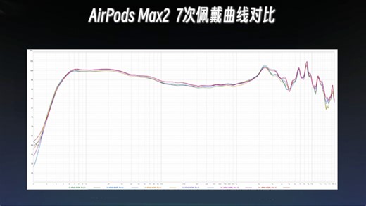 远被低估的机皇 再度更新 AirPodMax2首发评测