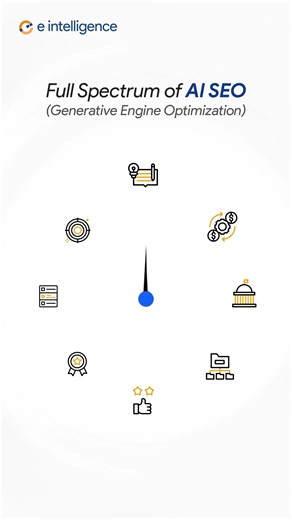 E Intelligence on Instagram: "Most brands think AI SEO is just “adding keywords for ChatGPT.” It’s not. AI visibility works like a full system, not a single tactic. Content, entities, structure, credibility, freshness, and intent all work together. AI doesn’t scan pages. It understands meaning. It recommends sources. It remembers brands. That’s why ranking alone is no longer the goal. Being referenced is. This video breaks down the full spectrum of AI SEO (Generative Engine Optimization) and why